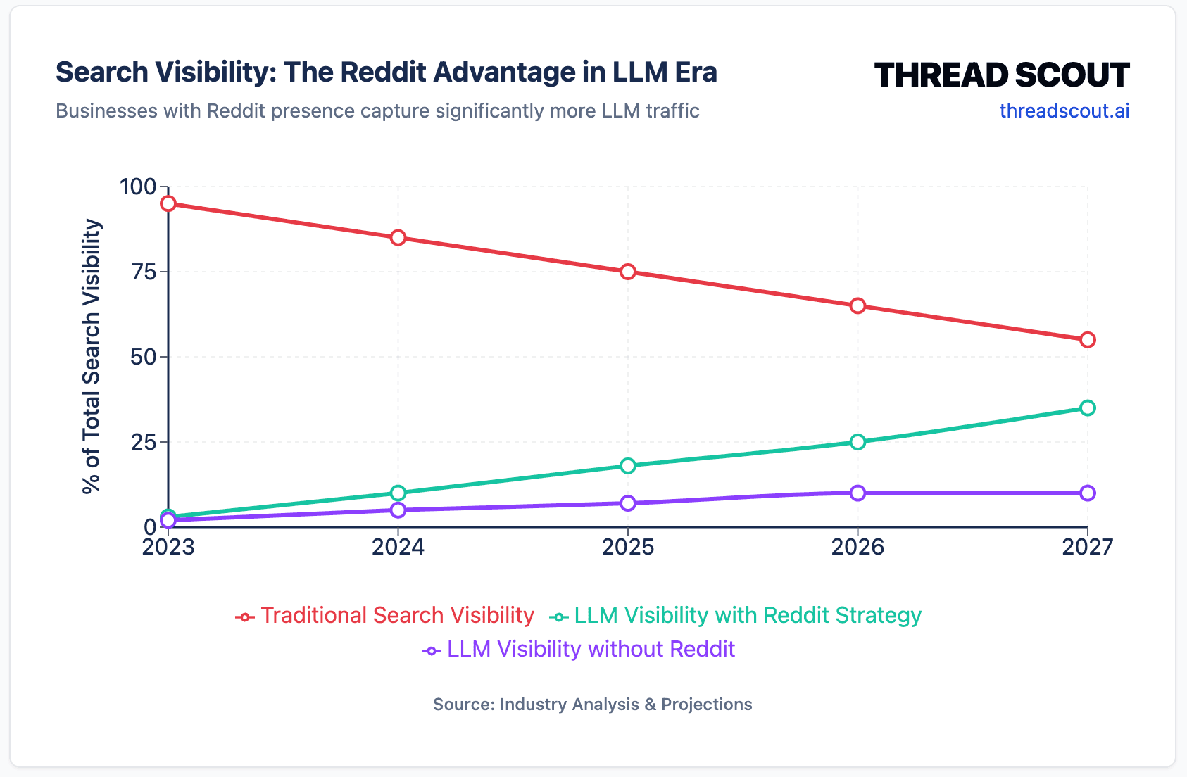 Search Visibility Trends